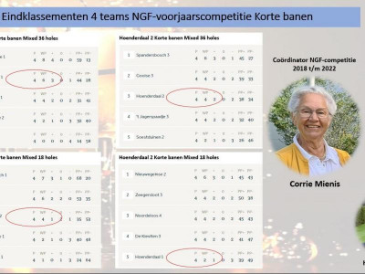 ngf competitie 2022