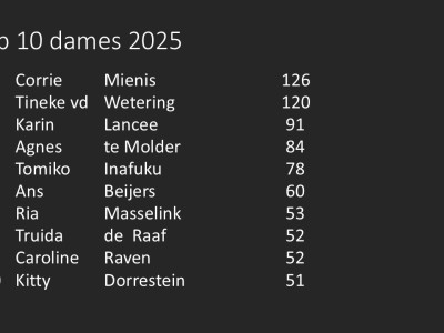 dames 2025